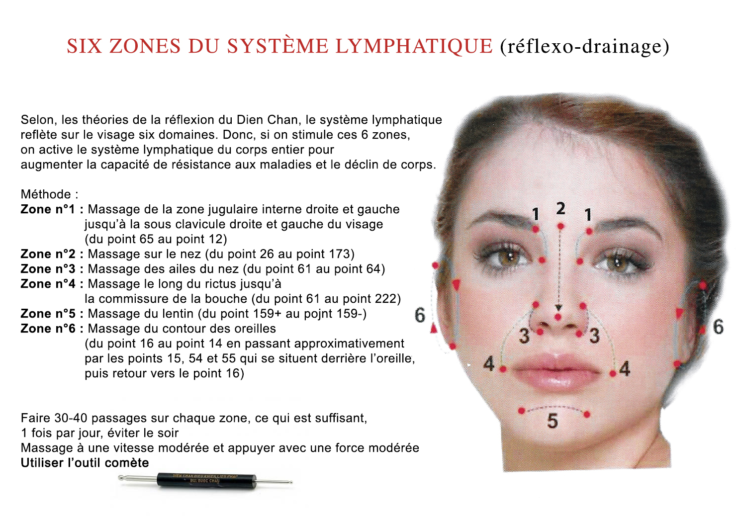 Zones lymphatiques