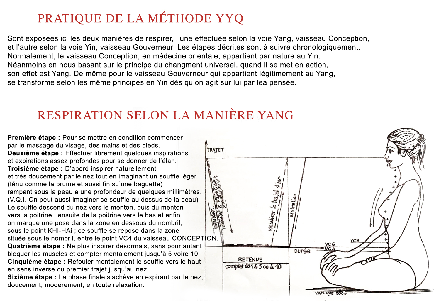 Respiration Yang